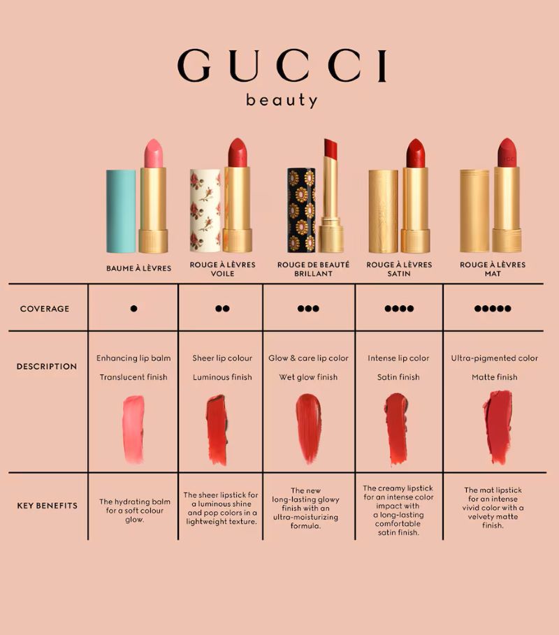 GUCCI Lip Color Rouge A Levres Mat #505 Janet Rust 1g , GUCCI ,  ซื้อ Gucci , Gucci Rouge A Lèvres Mat รีวิว , ลิป gucci สีไหนสวย , ลิปสติก gucci ซื้อที่ไหน , ลิปกุชชี่แท้ , ลิปกุชชี่ ราคา